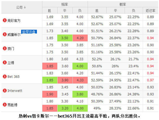 瓜迪奥拉放水给澳波曼城上了半队小孩 热刺赢球不是应该的吗 伤病潮考验韧性