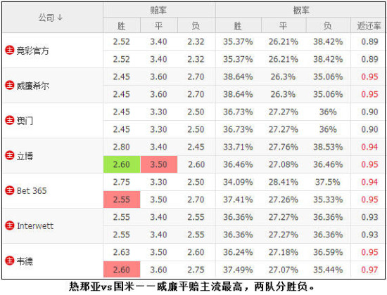 利物浦本轮若取胜将领先曼城8分 榜首大战在即